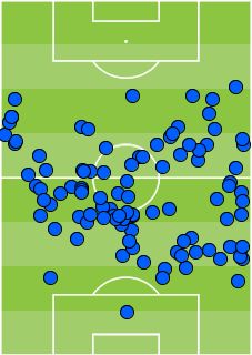 Ballons touchés Kanté vs Roumanie