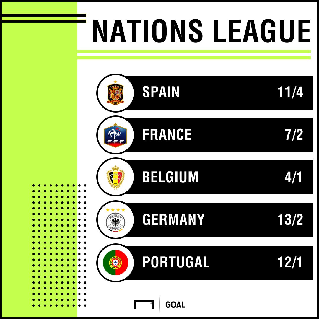 Nations League outright 1209 graphic