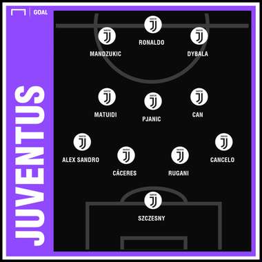 GFX escalacao Juventus 02022019