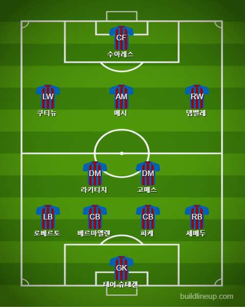 Barcelona Starting vs Leganes