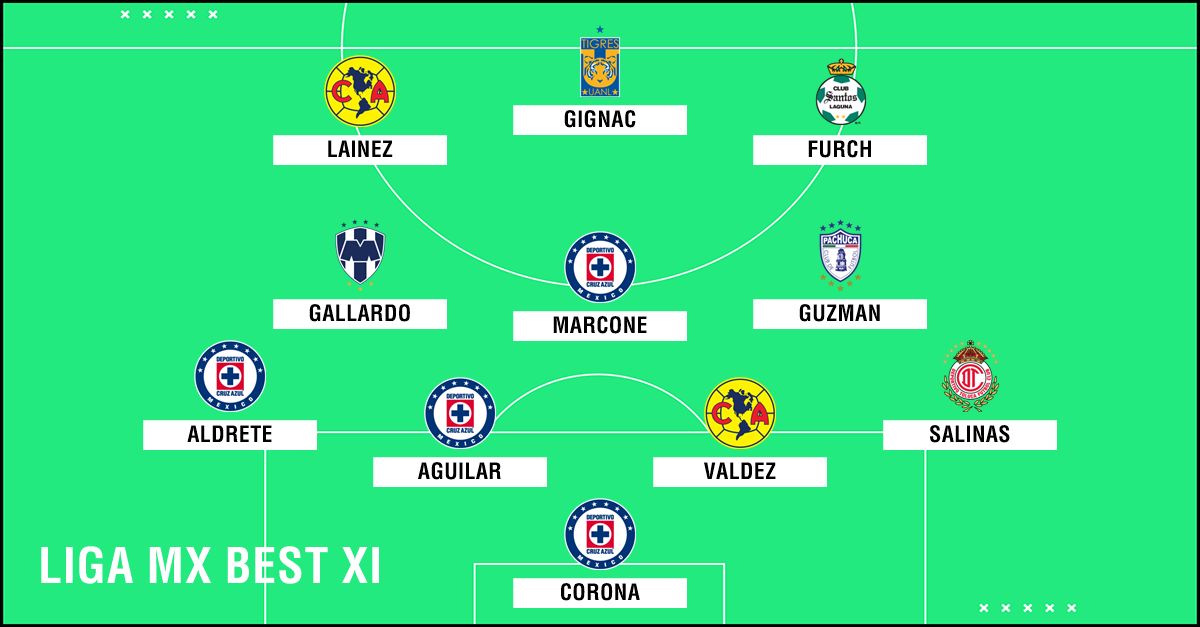 Liga MX Best XI