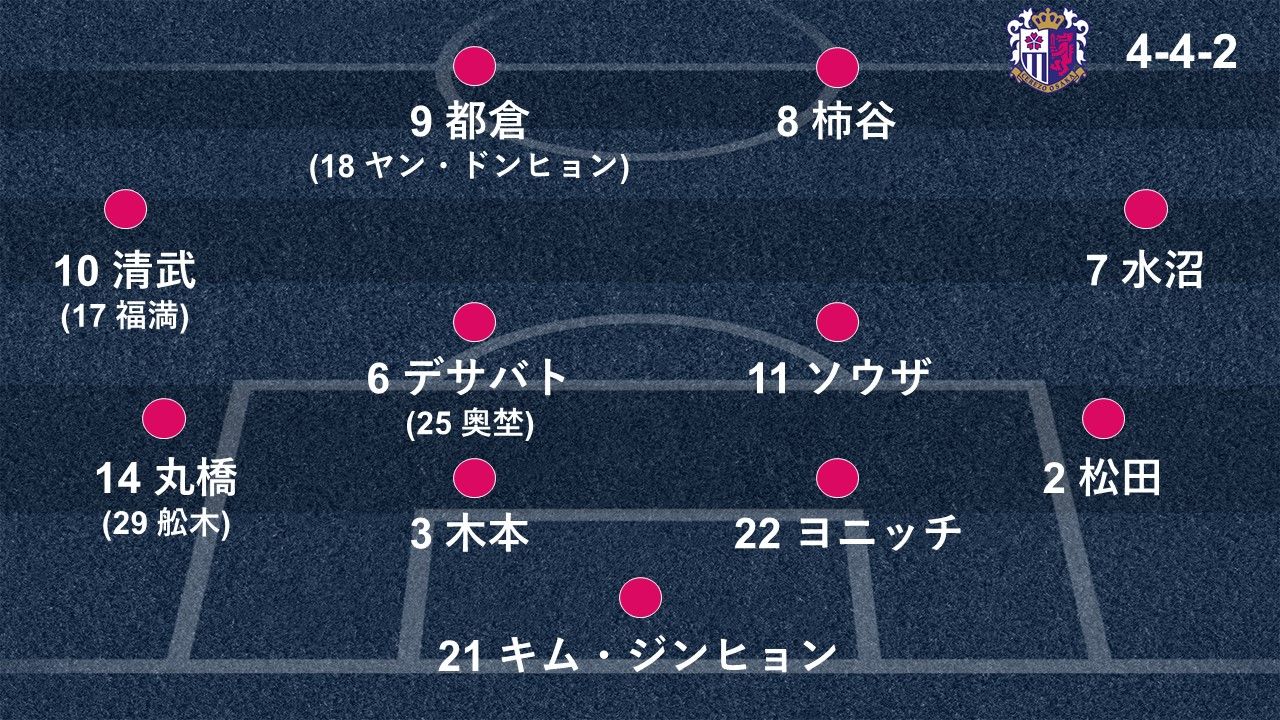 cerezo-eleven.jpg