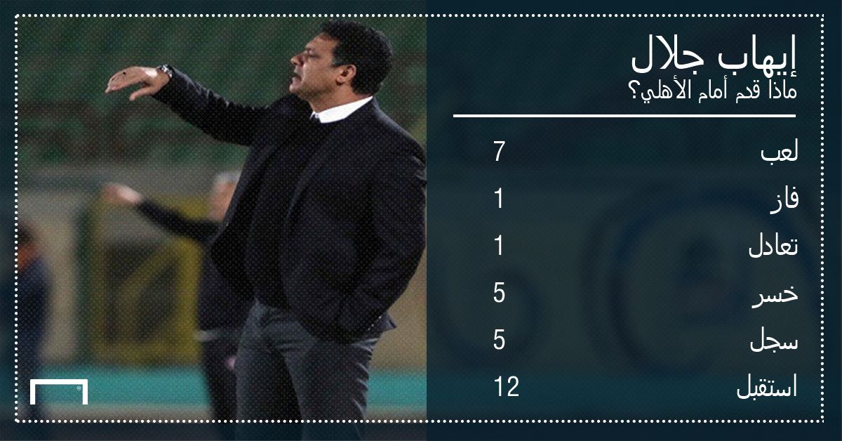 إيهاب جلال أمام الأهلي