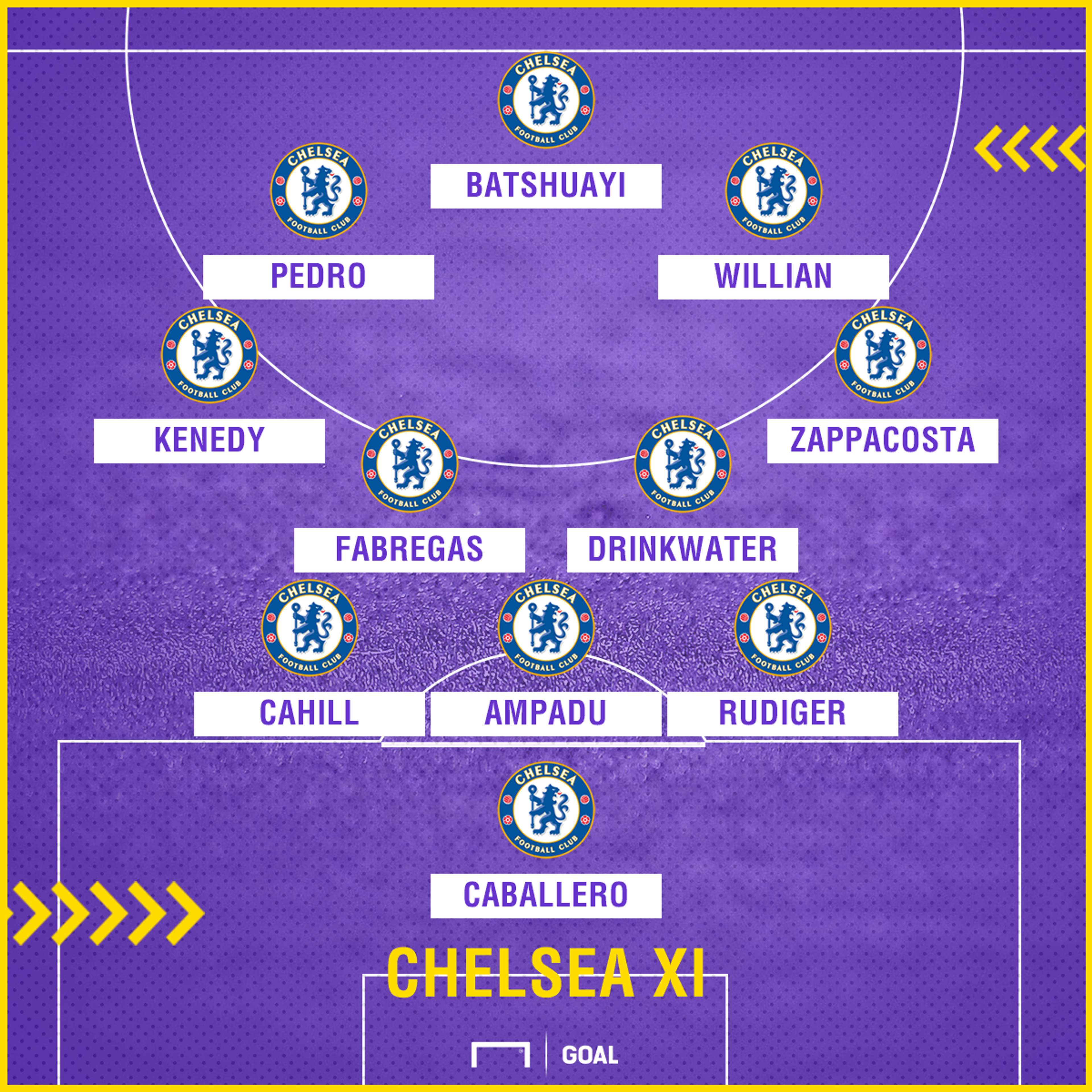 Chelsea team GFX