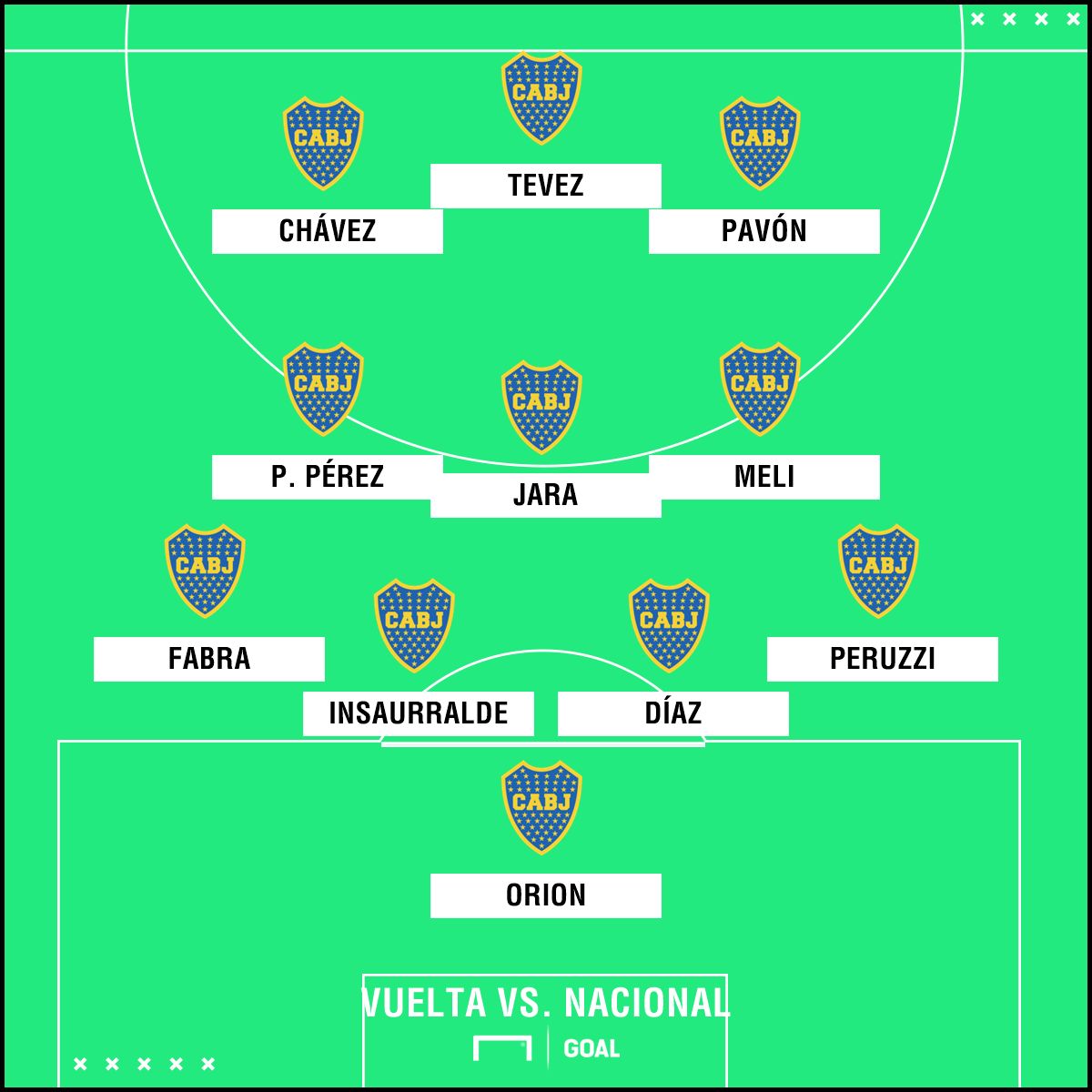 Jara volante central Boca Vuelta vs. Nacional
