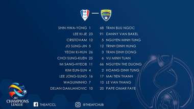 Suwon Samsung Bluewings FLC Thanh Hóa Vòng play-off AFC Champions League 2018