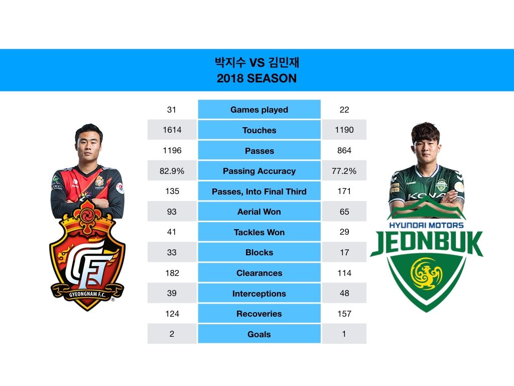박지수 vs 김민재