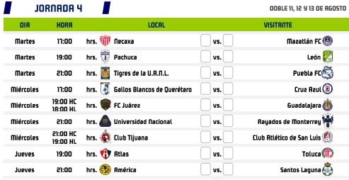 Apertura 2020 Jornada 4