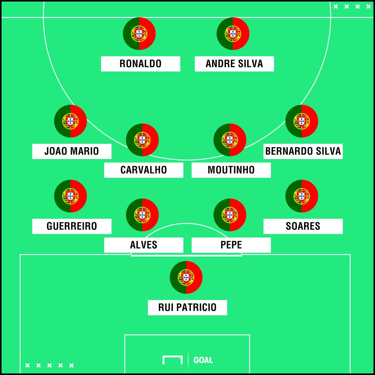 Portekiz muhtemel 11