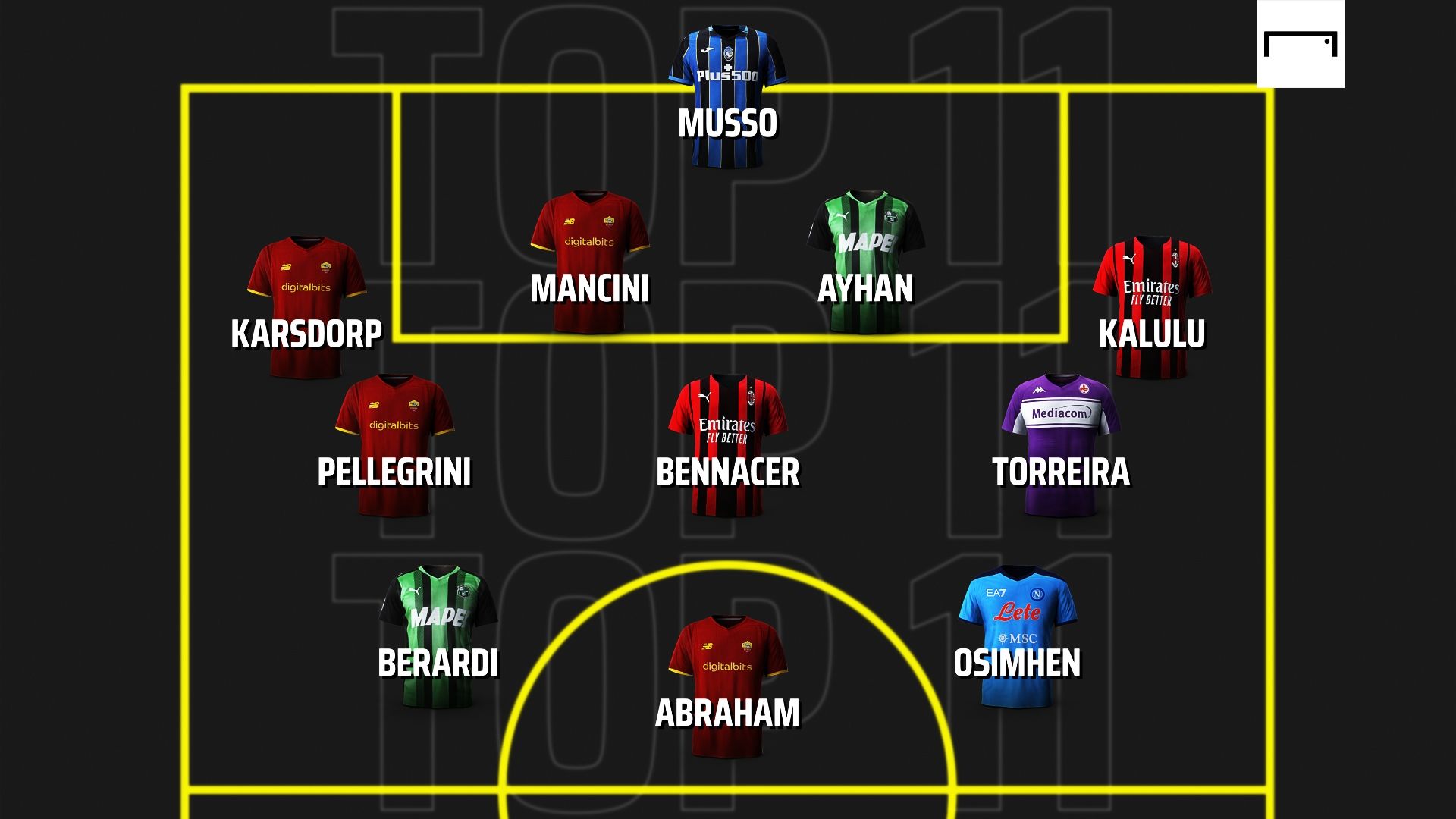 Top 11 30ª giornata Serie A