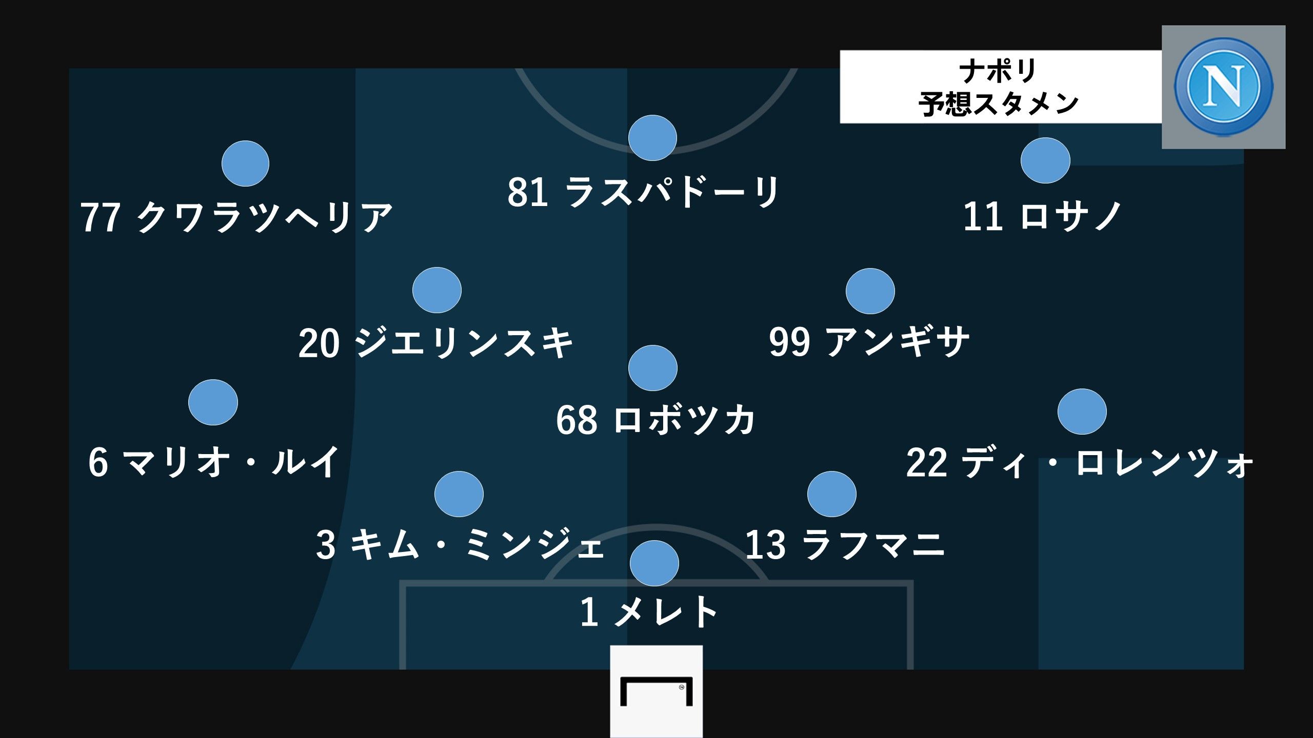 napoli predict line up