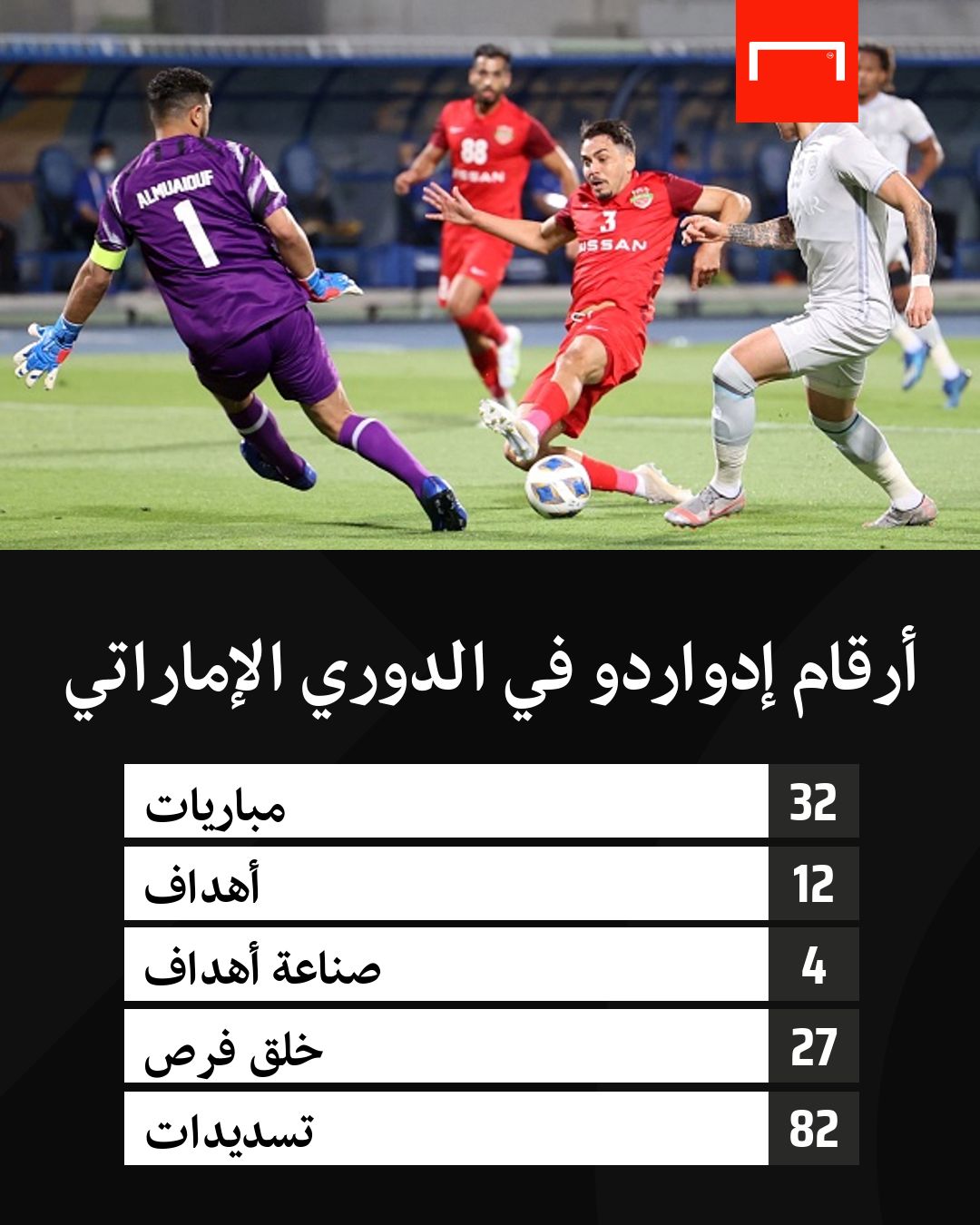 أرقام إدواردو في الدوري الإماراتي