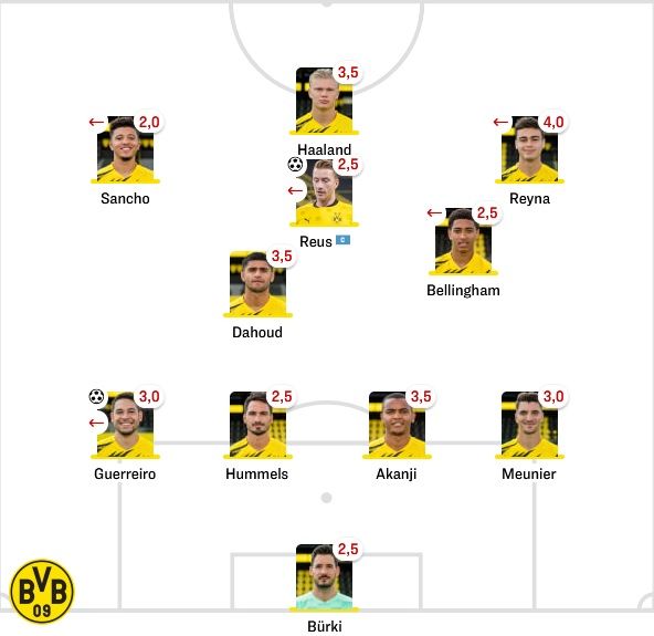 도르트문트 선발 라인업 vs 마인츠