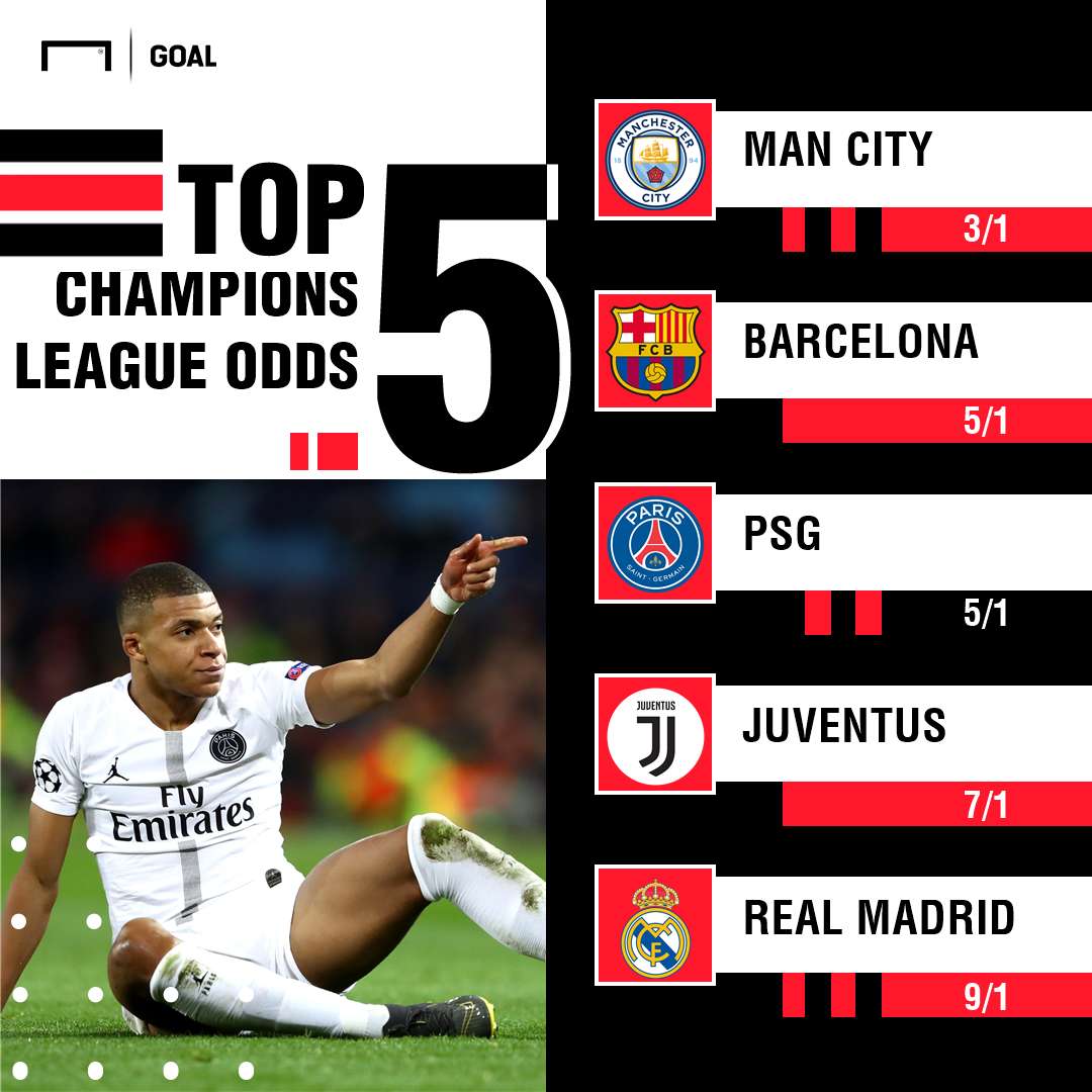 Champions League outright graphic