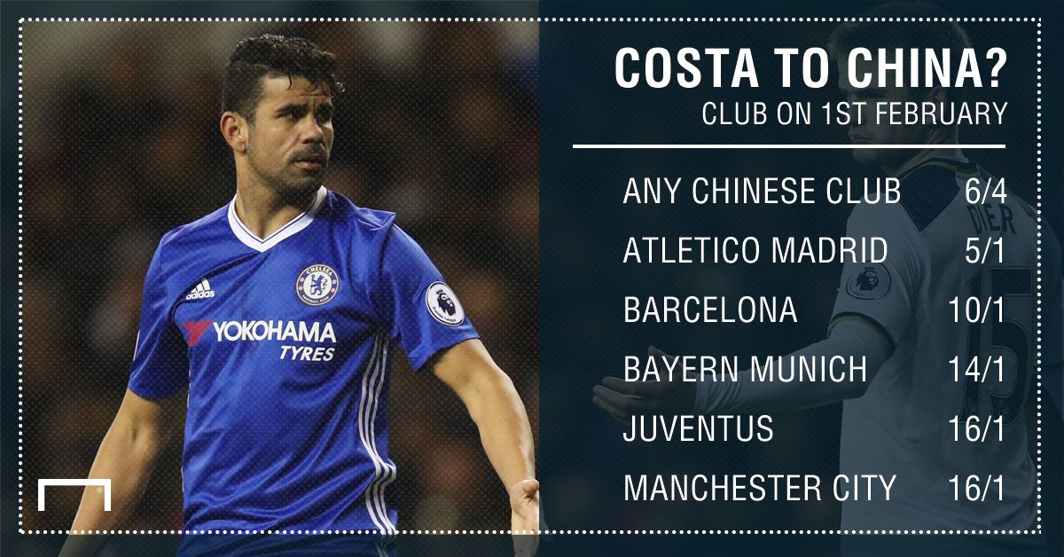 GFX STATS COSTA ON THE MOVE