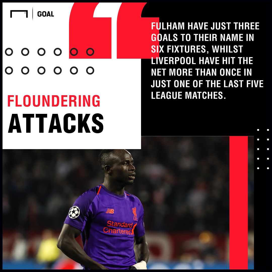 Liverpool Fulham graphic