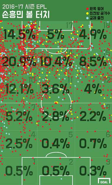 16/17 Son Heung-min touches at Spurs