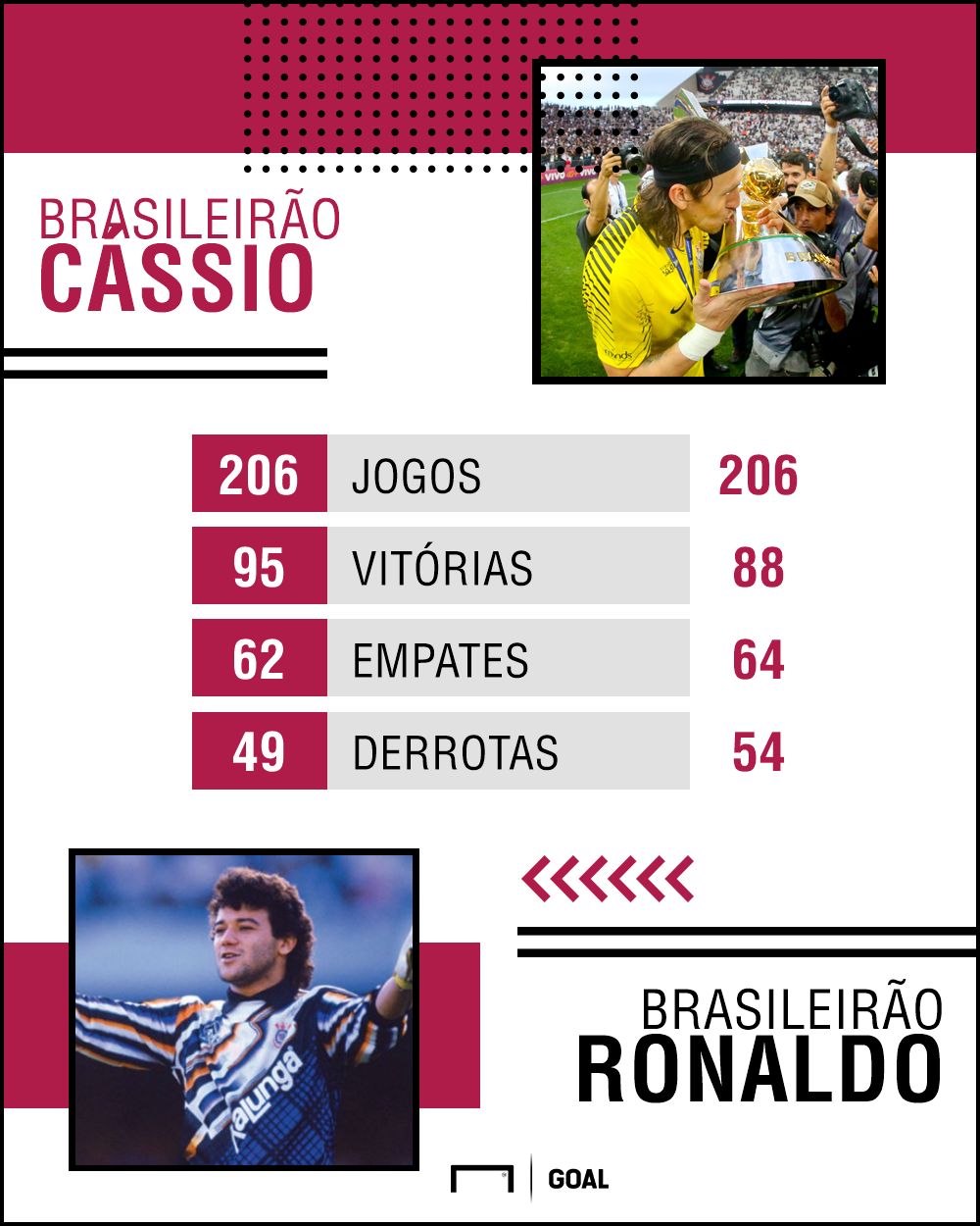 Cássio x Ronaldo PS - Corinthians - 27/10/2018