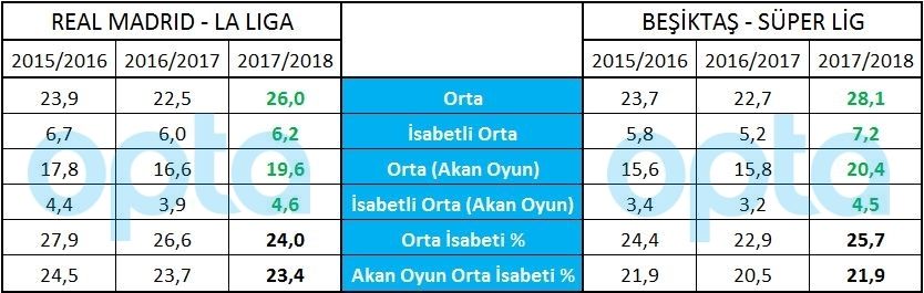 Tablo 3