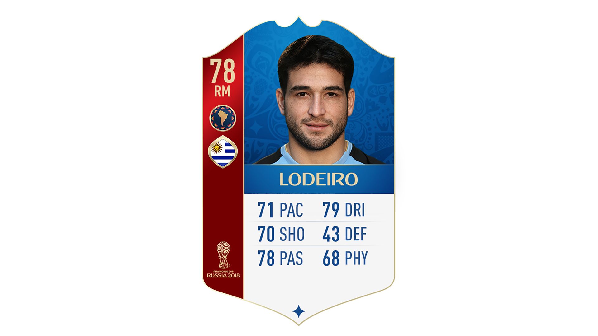 FIFA 18 World Cup CONMEBOL Ratings Lodeiro