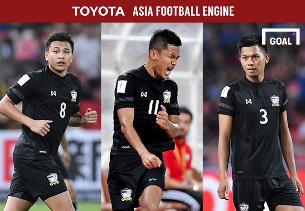 ฐิติพันธ์, มงคล, พรรษา ใครคือแข้งไทยที่โดดเด่นที่สุดประจำสัปดาห์