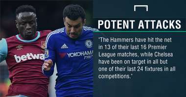 GFX FACT CHELSEA V WEST HAM