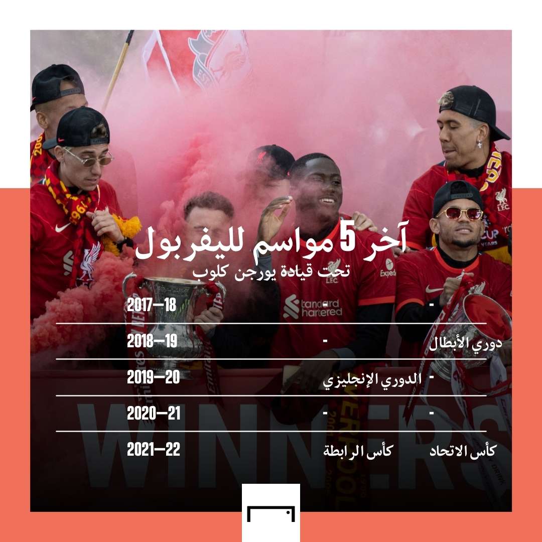 Liverpool GFX embed only