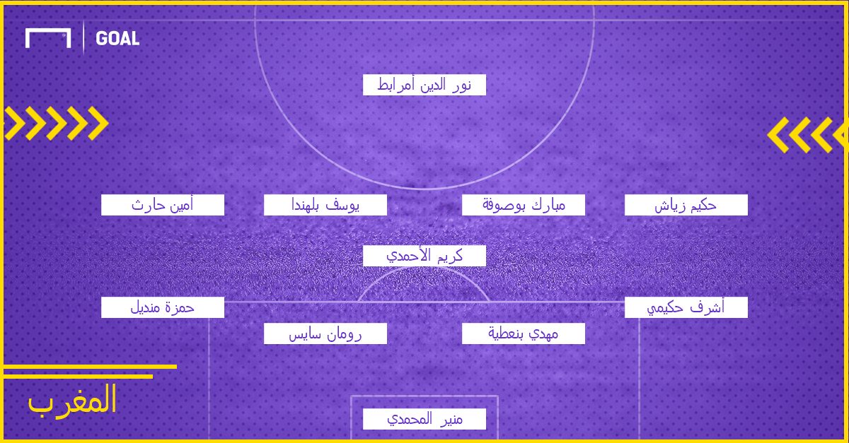morocco Probable XI WC 2018