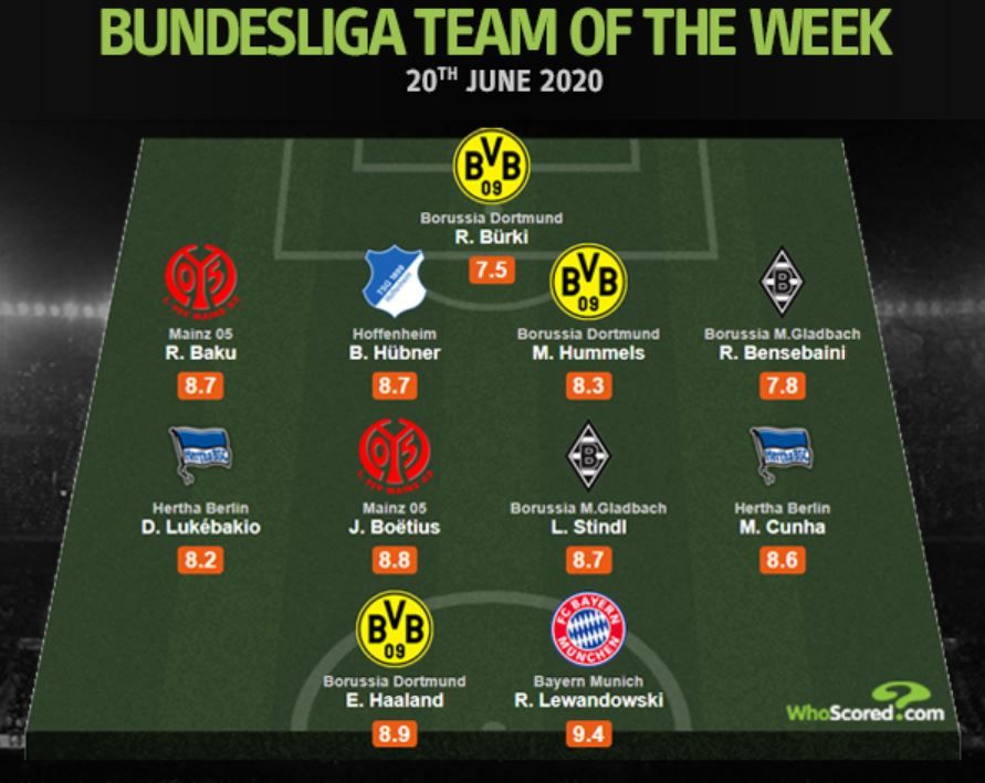 분데스리가 이주의 팀