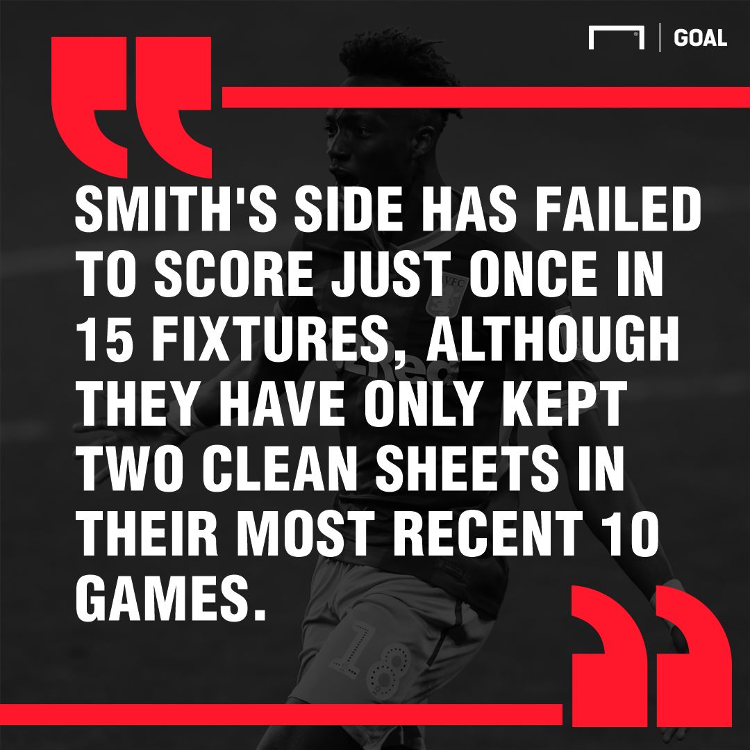 Aston Villa Derby County graphic