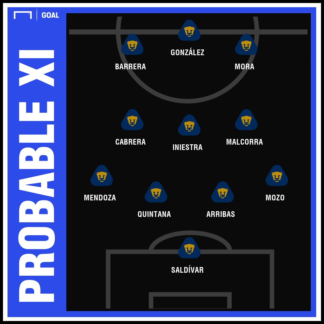 Probable XI Chivas