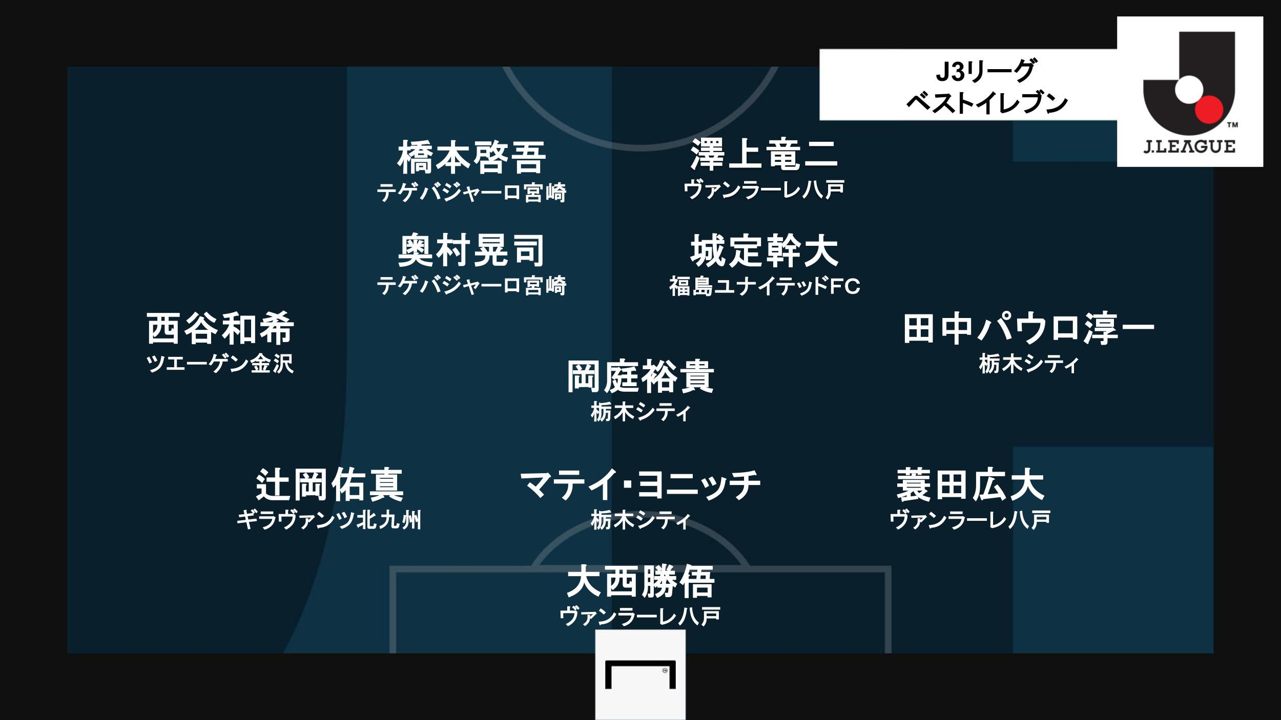 j3league-awards-best-eleven