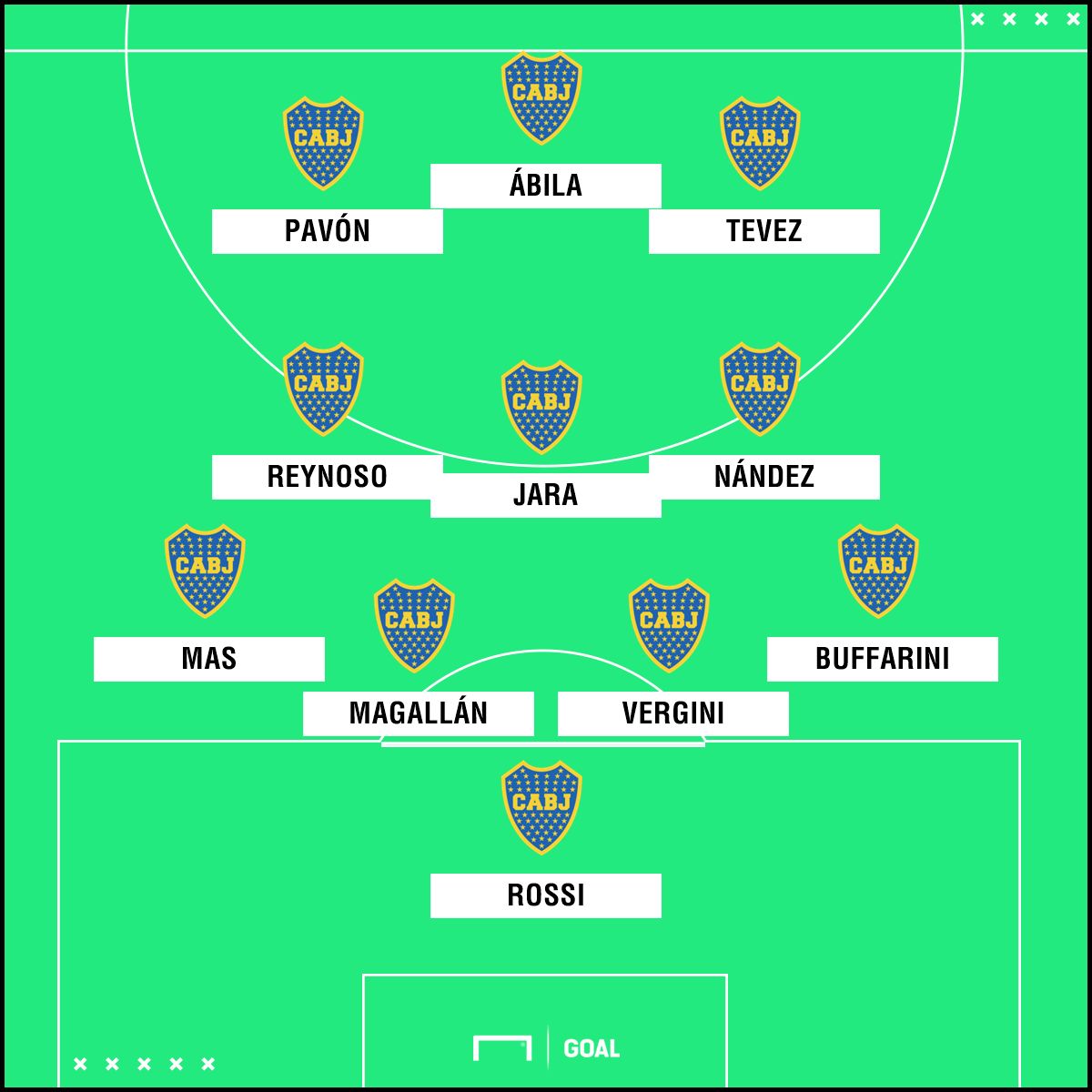 Boca Newell's Posibles XI
