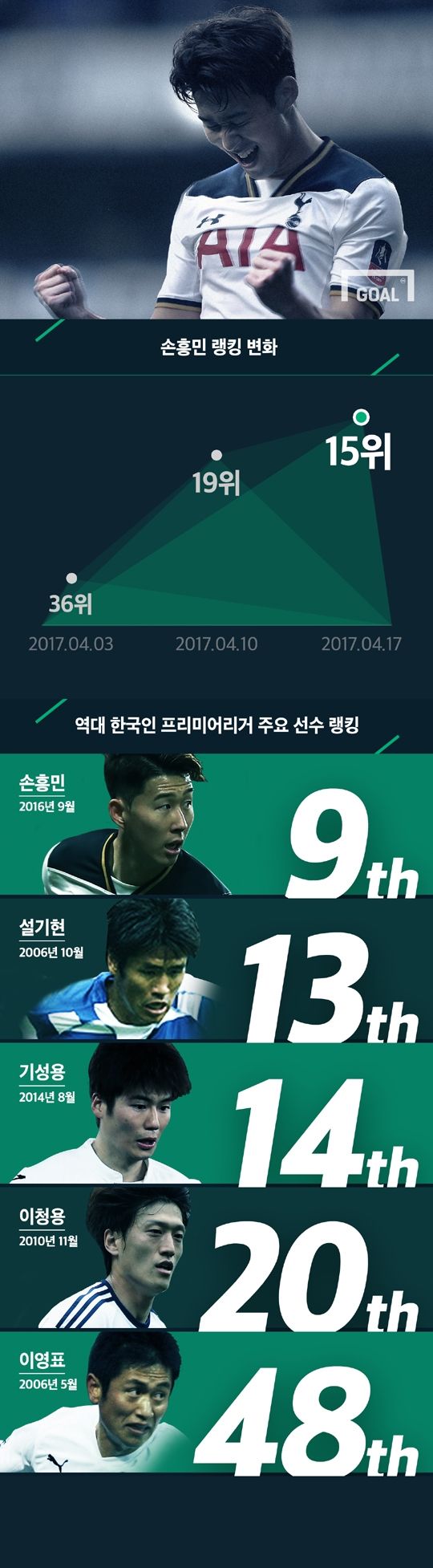 son heung-min