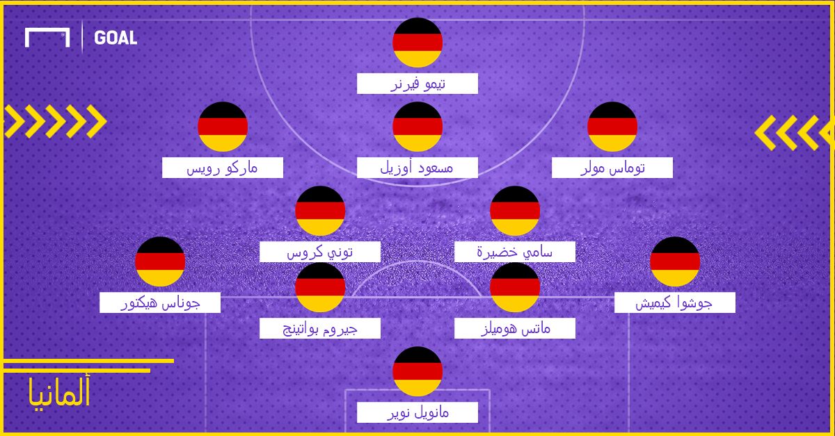Germany Probable XI WC 2018