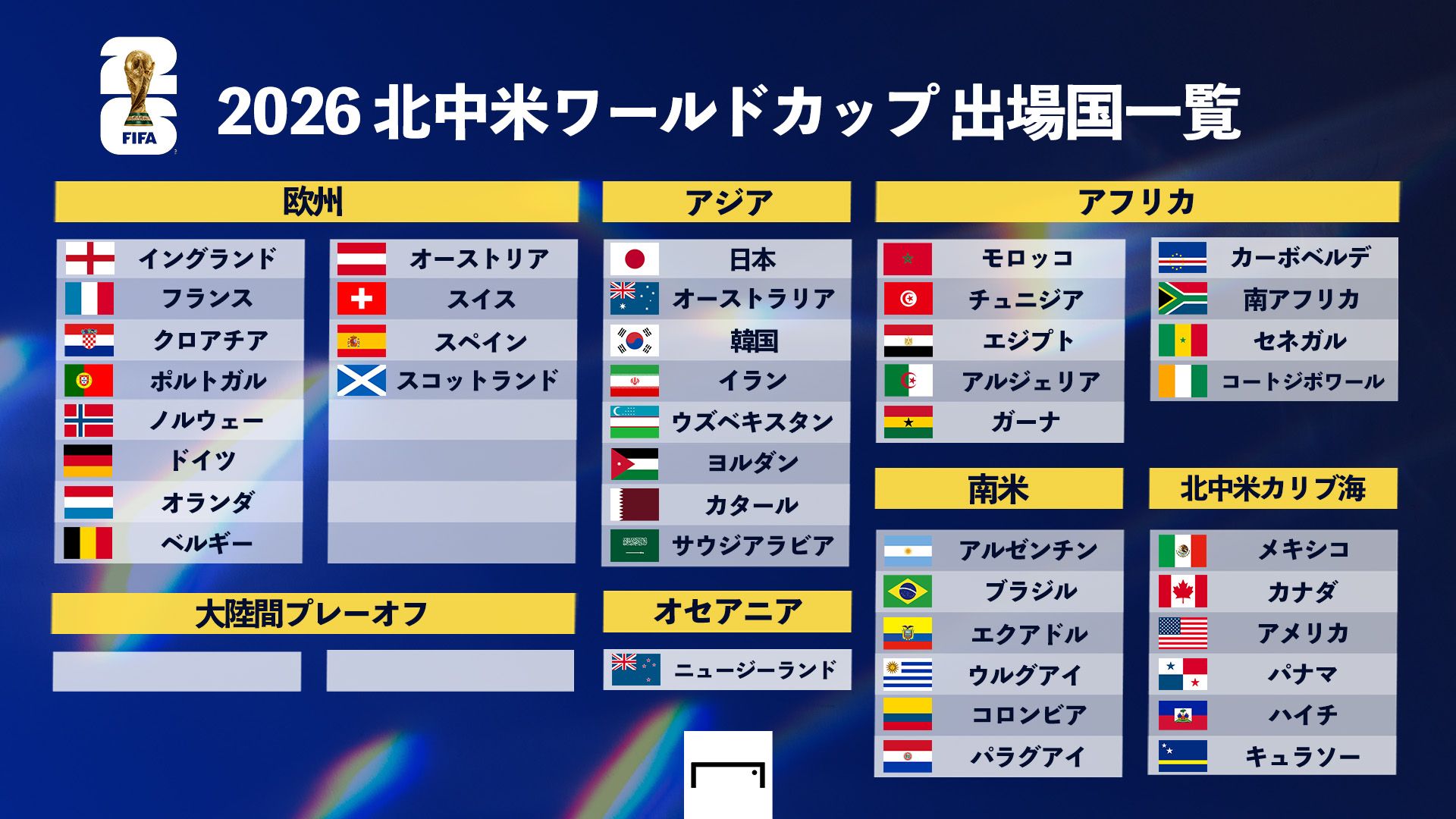 2026年ワールドカップ出場決定国一覧_20251119