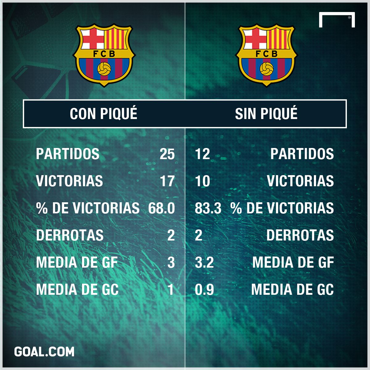 Sin Pique FCB