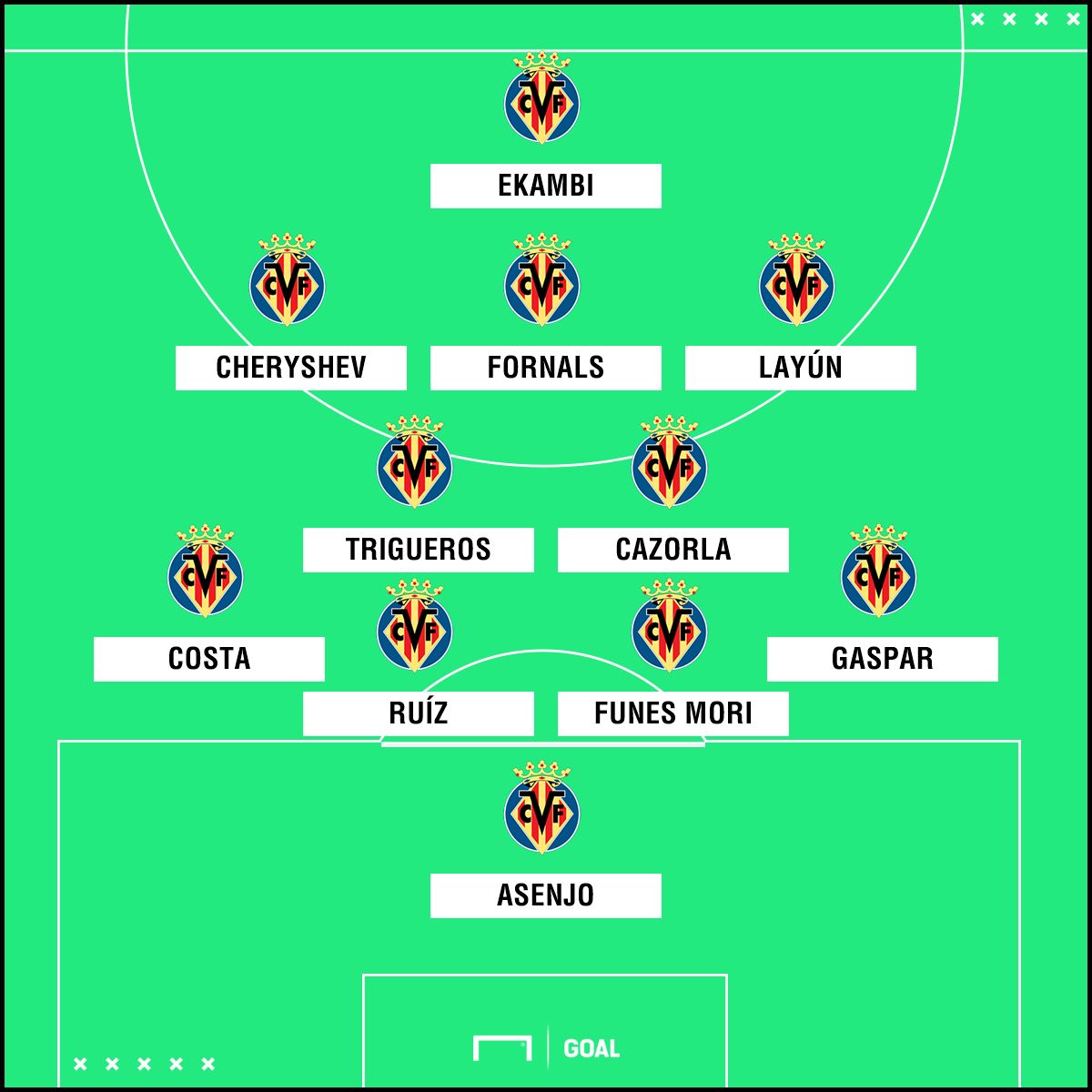 XI Villarreal