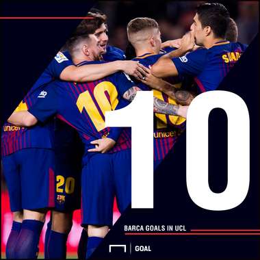 Barcelona goals UCL graphic