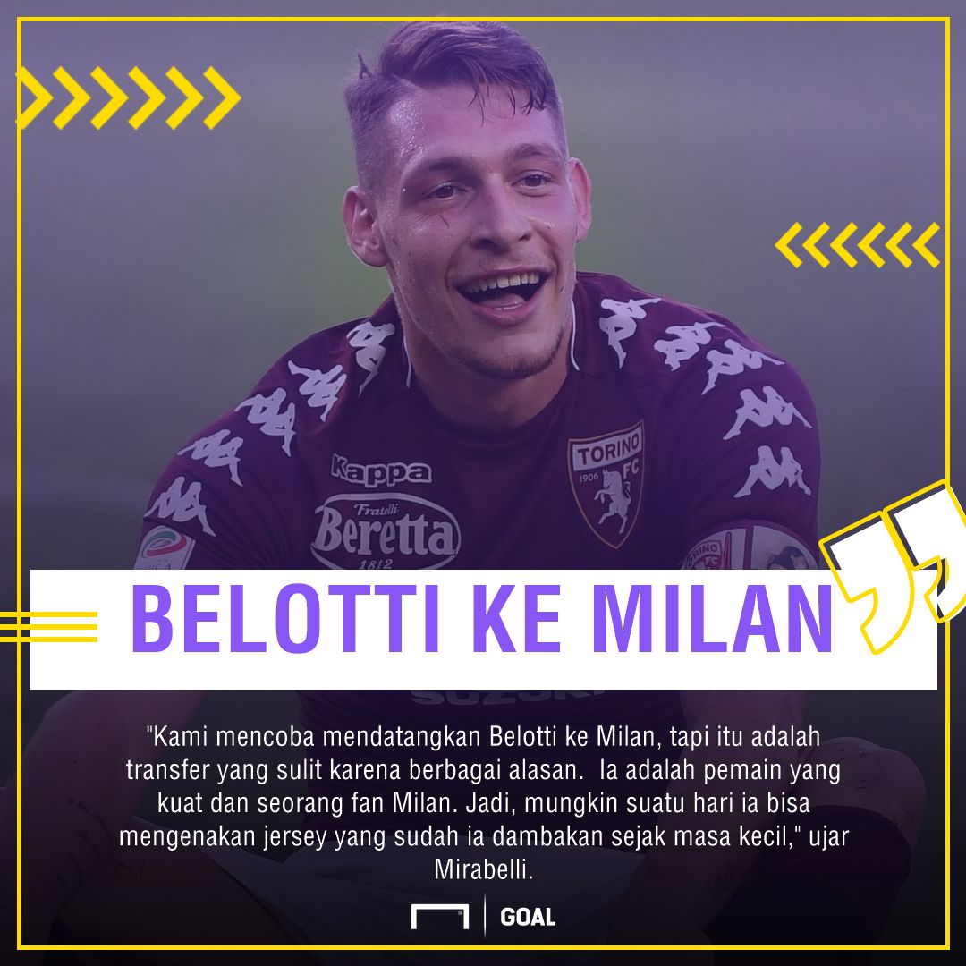 GFXID - Andrea Belotti, Milan, Torino