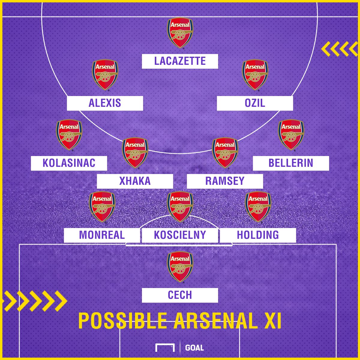 Arsenal XI