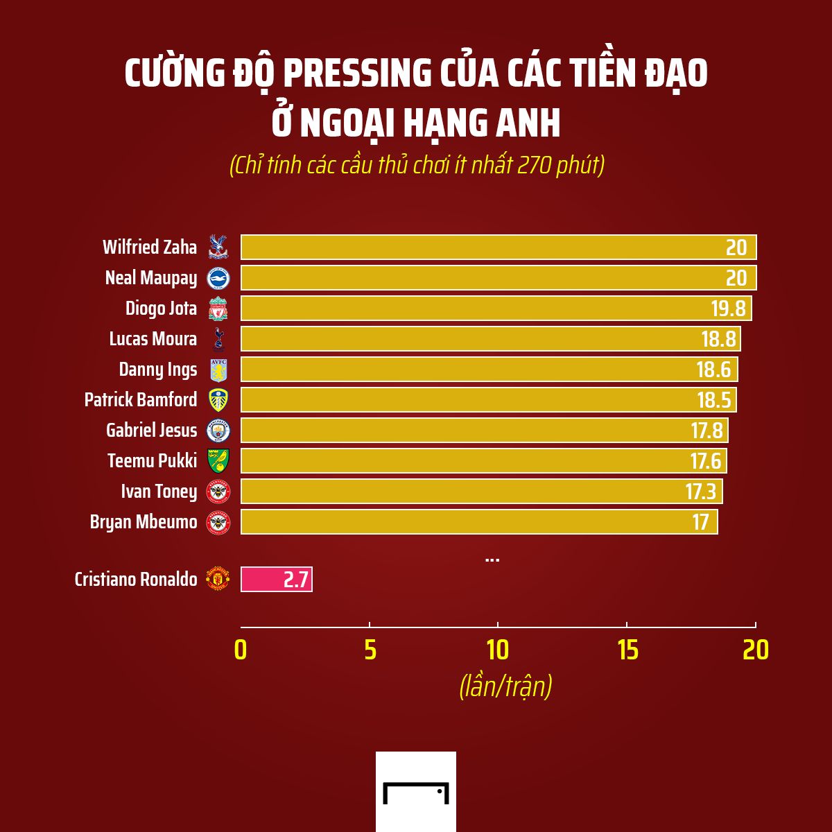 Cristiano Ronaldo Solskjaer