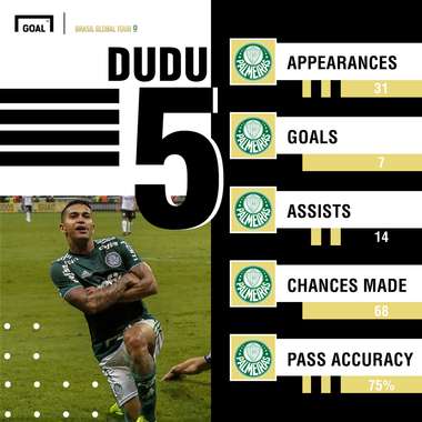 Dudu BGT GFX 06122018