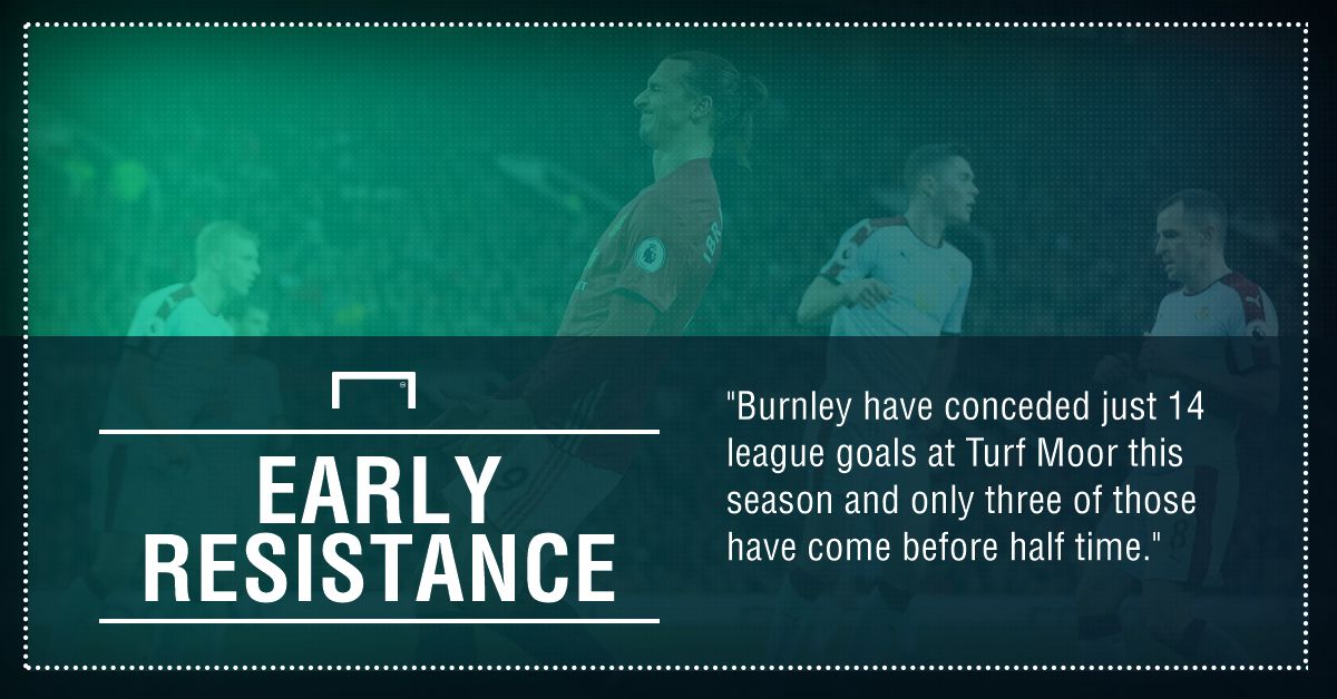 GFX FACT BURNLEY V MANCHESTER UNITED