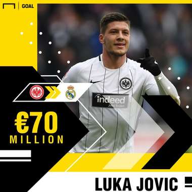 Luka Jovic