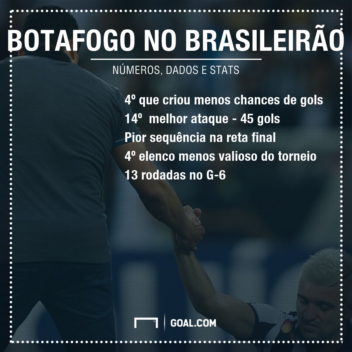 GFX Botafogo Brasileirão 2017