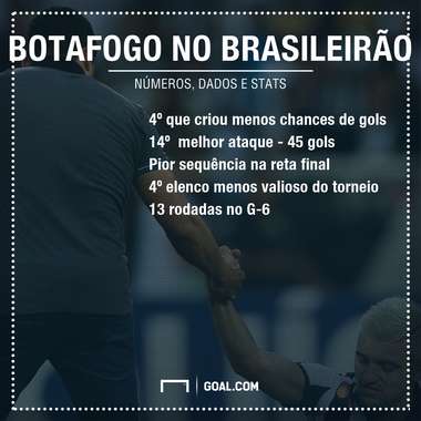 GFX Botafogo Brasileirão 2017