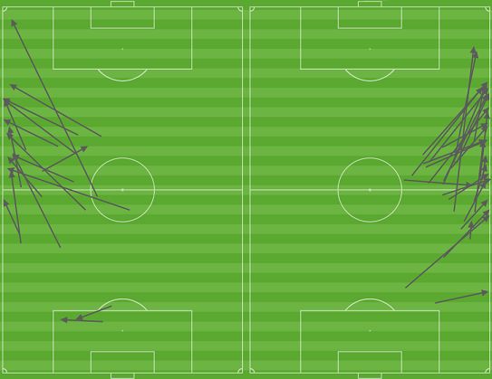 Fullback passes vs. Bahrain