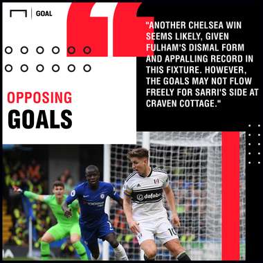 Fulham v Chelsea Betting Preview