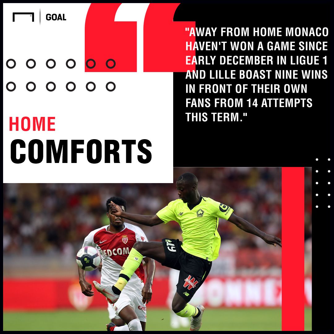 Lille v Monaco Betting Preview